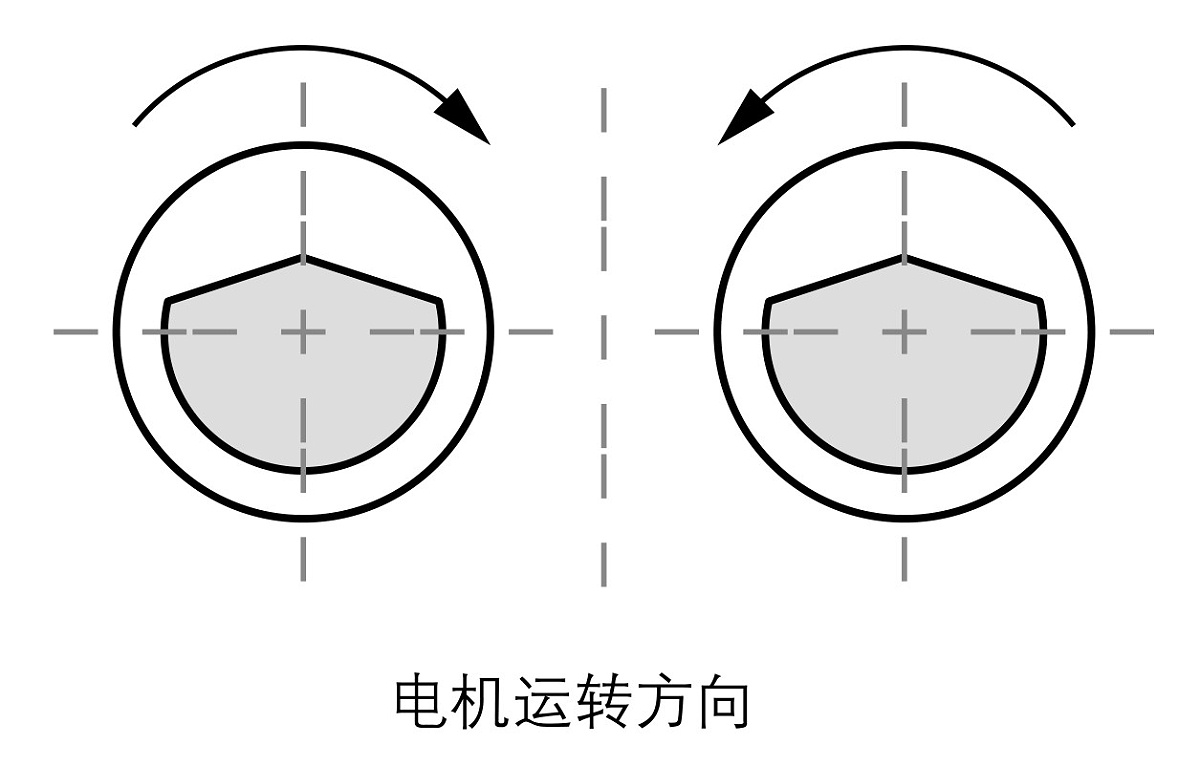 直線振動篩兩臺電機(jī)的轉(zhuǎn)向